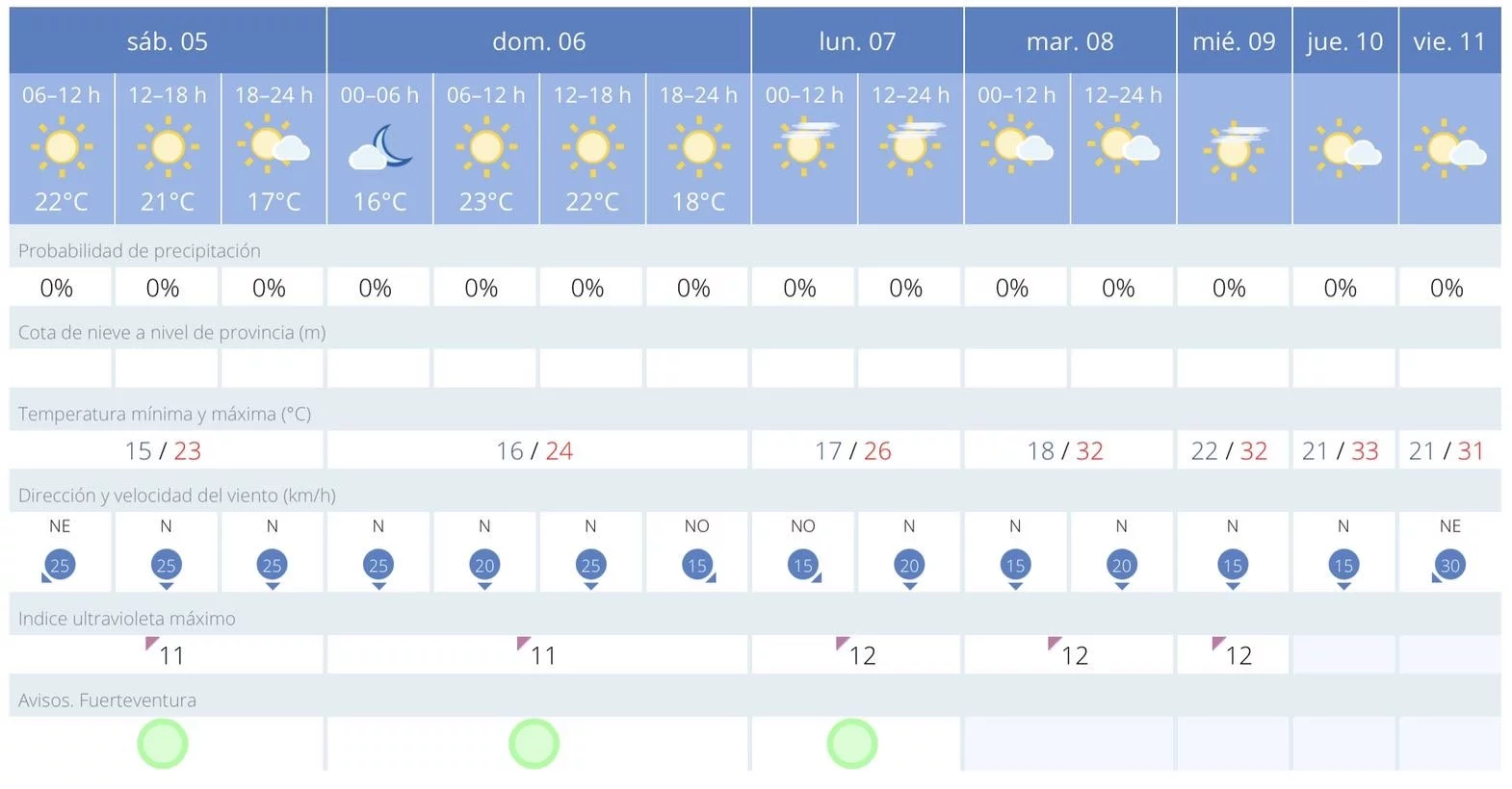 7 Tage Wettervorschau für Fuerteventura vom 5.6. bis 11.6.2021 – Bildquelle: AEMET